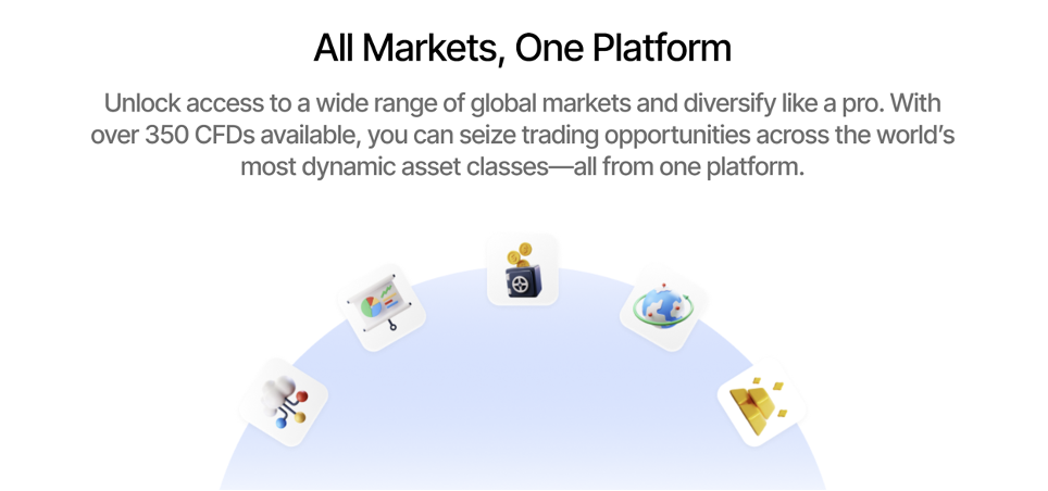 Markets available on Invistro Webtrader