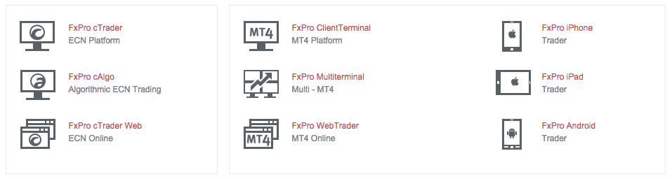 FxPro forex trading broker platforms