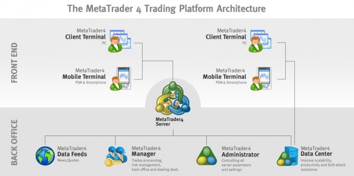 MetaTrader4 Review forex mt4