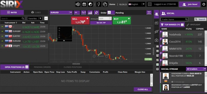 Sirix WebTrader Review Chart