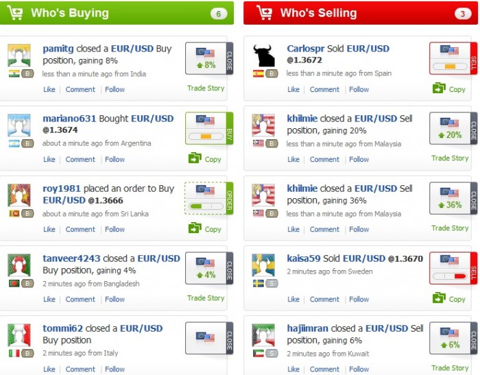 eToro OpenBook review leaders