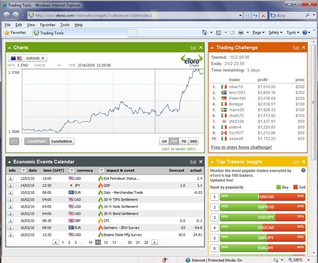 eToro OpenBook review charts