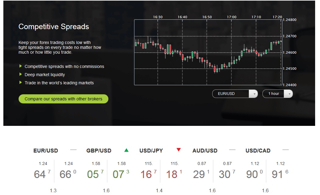 forex spread betting brokers express