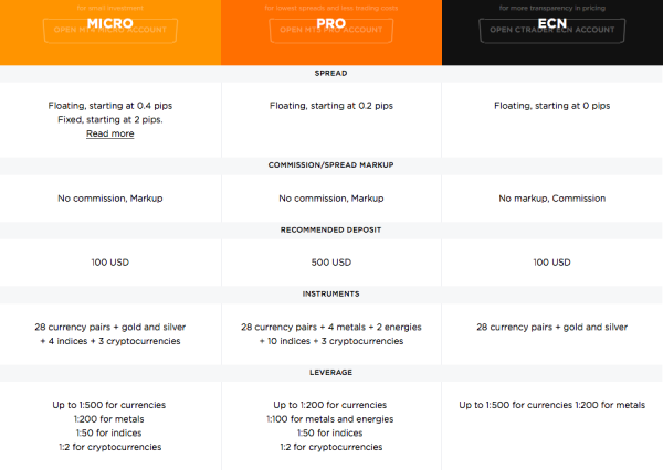 OctaFX Broker Accounts