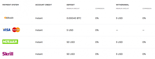 OctaFX Deposits