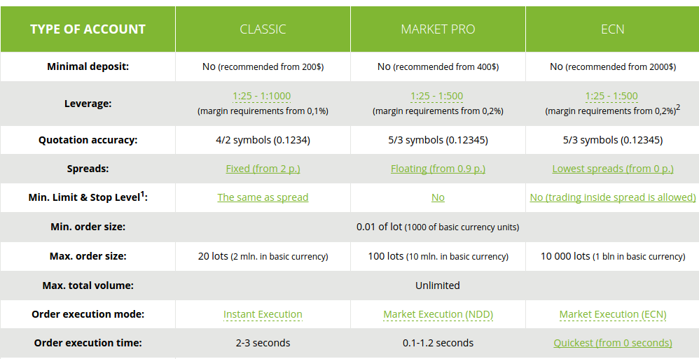 FreshForex Forex Trading Broker