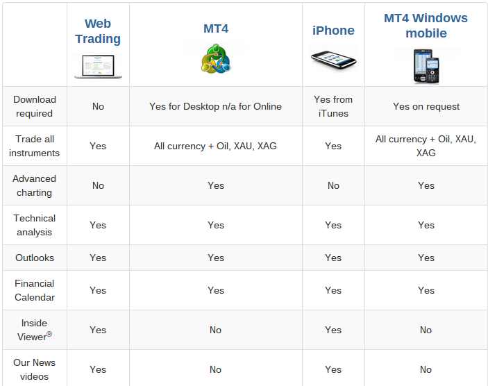 easyMarkets Reviews of Trading Platforms