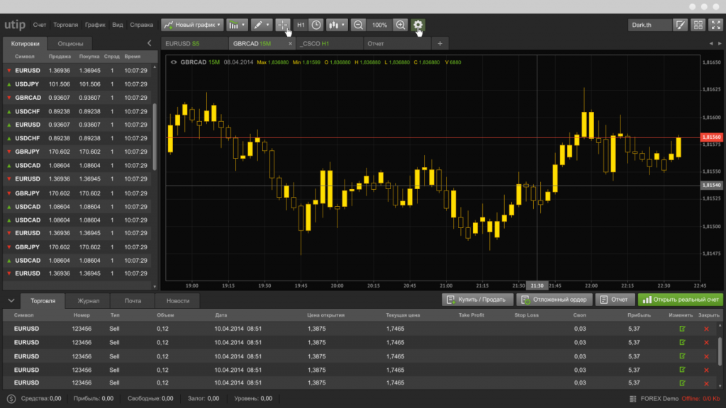 What is the most reliable forex broker binary options to make money