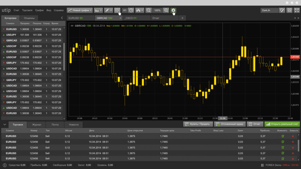 UITP Trader Forex