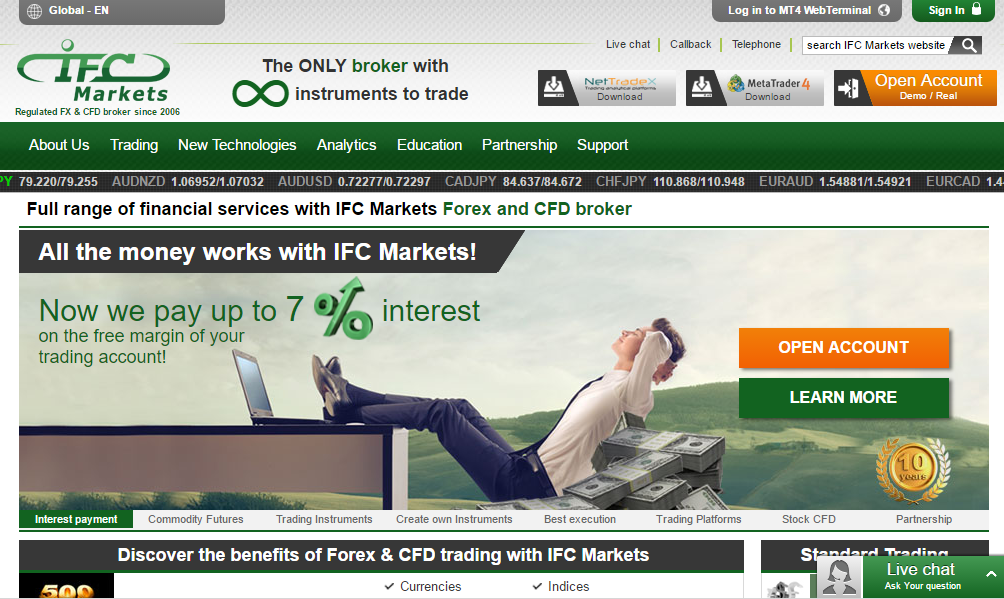IFC Markets Customer Support Review