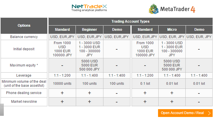 IFC Markets Bonus Availability Review