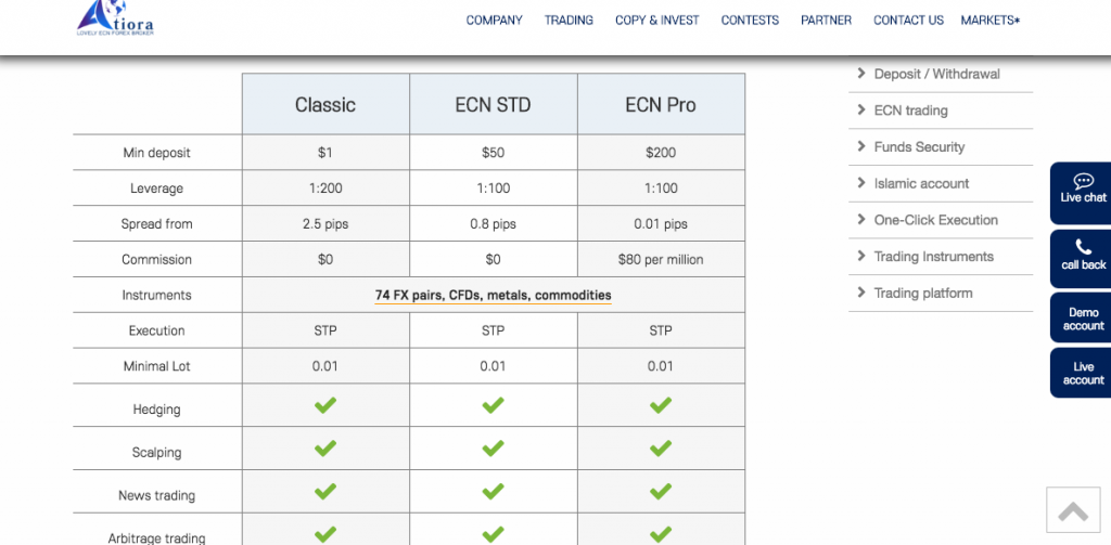 Atiora Forex Broker Accounts Overview