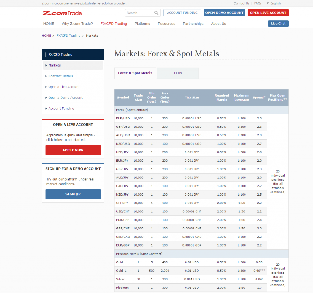 z.com trade symbols