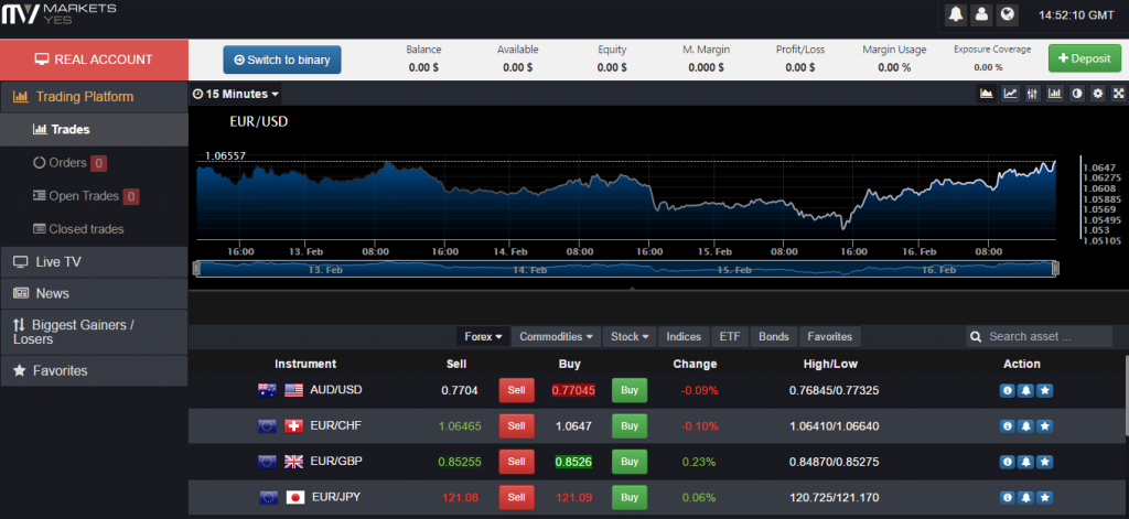 Dark Markets Italy