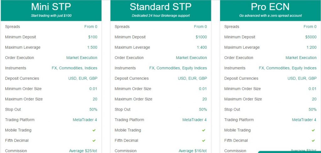 MTI Markets review of trading accounts