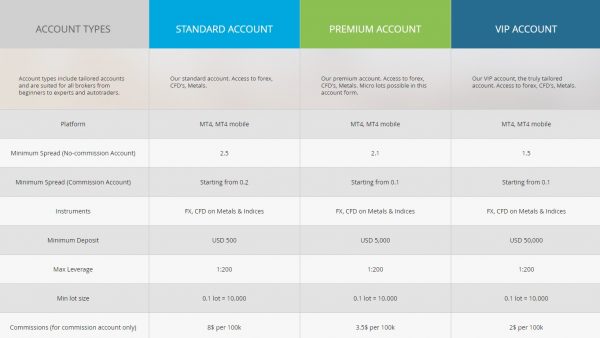 A look at S2Trade services