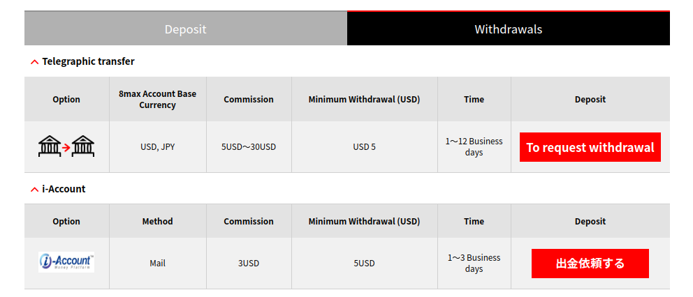 8MAX withdrawal