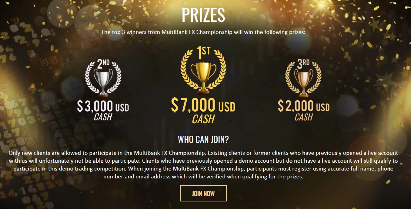 MultiBank FX demo contest prizes