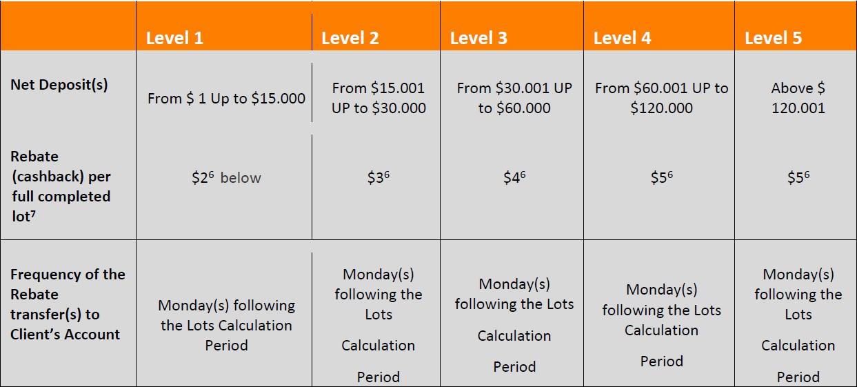 Alpari Cashback bonus conditions